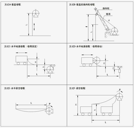 安裝